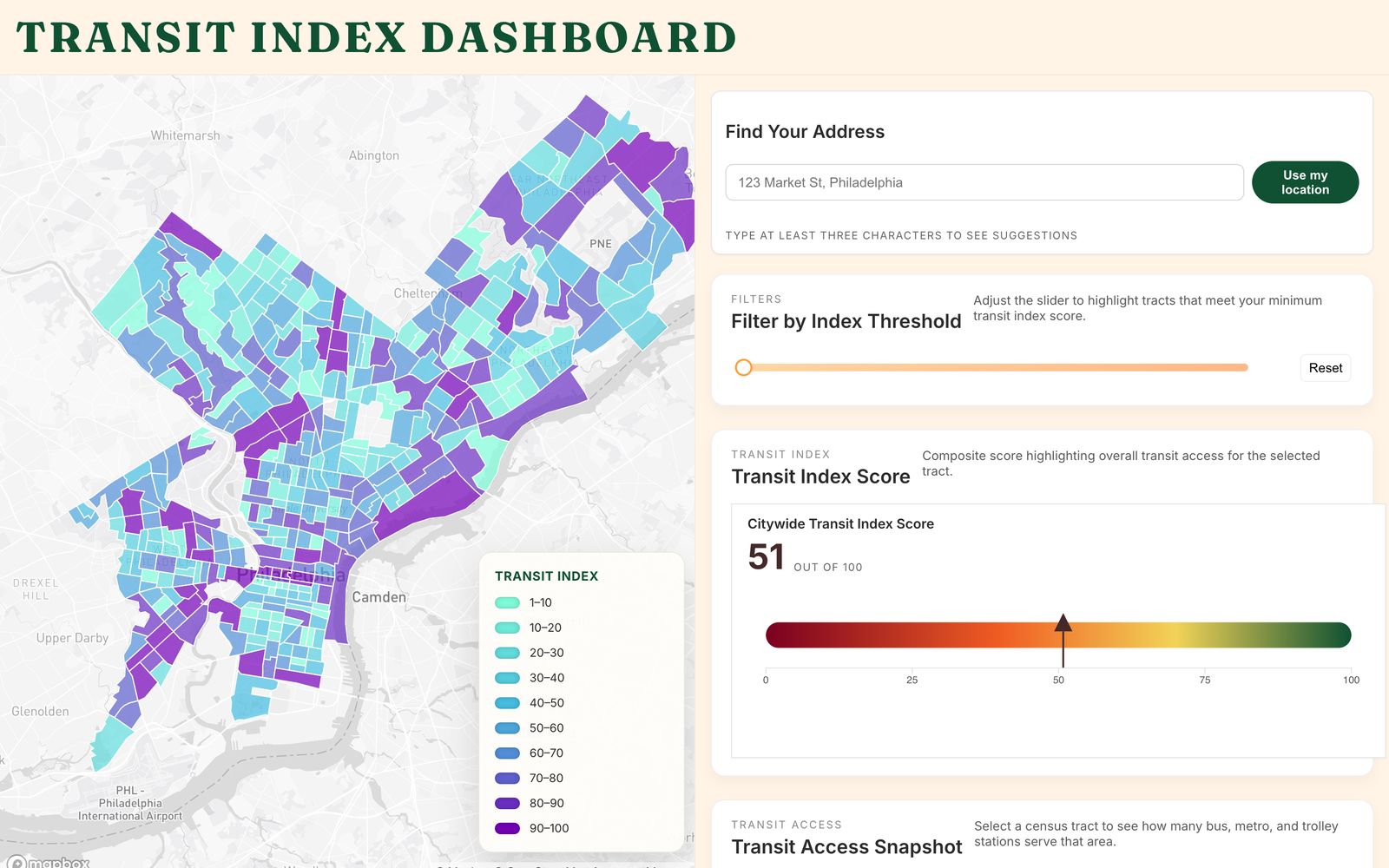 Transit Index Dashboard showing a choropleth map of Philadelphia census tracts beside an address search, an index threshold filter, and a citywide transit index score of 51.