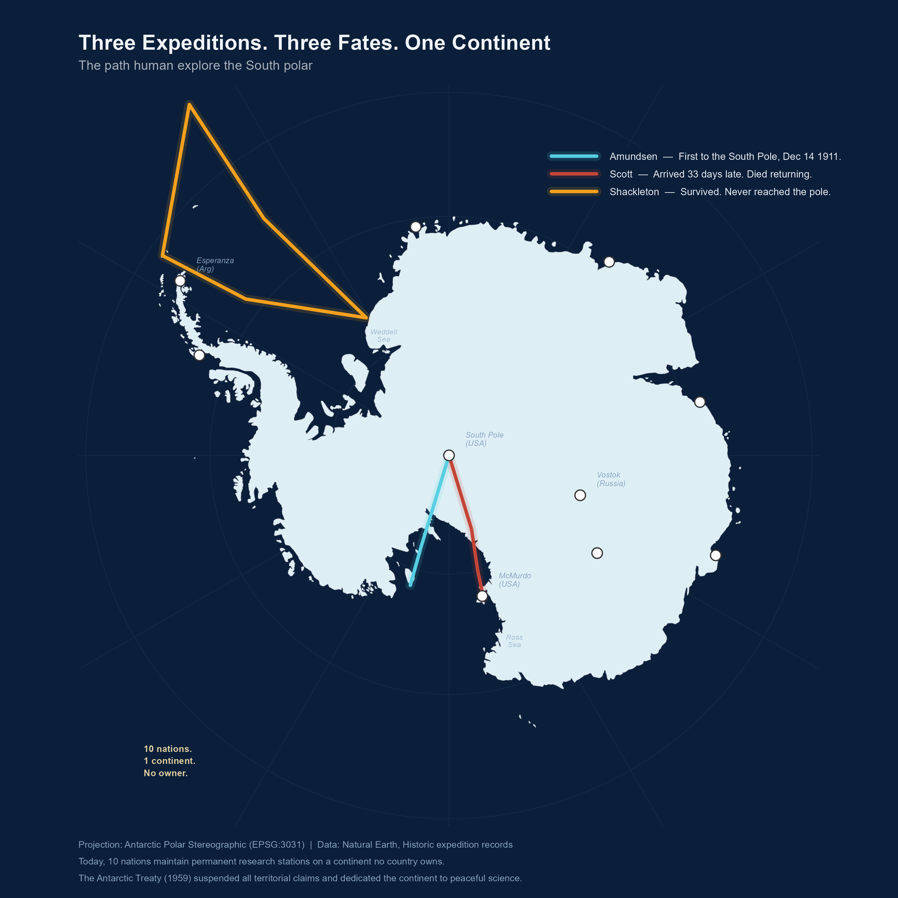 Polar stereographic map of Antarctica on a dark navy background, showing the Amundsen, Scott, and Shackleton expedition routes in cyan, red, and orange, with research stations marked.